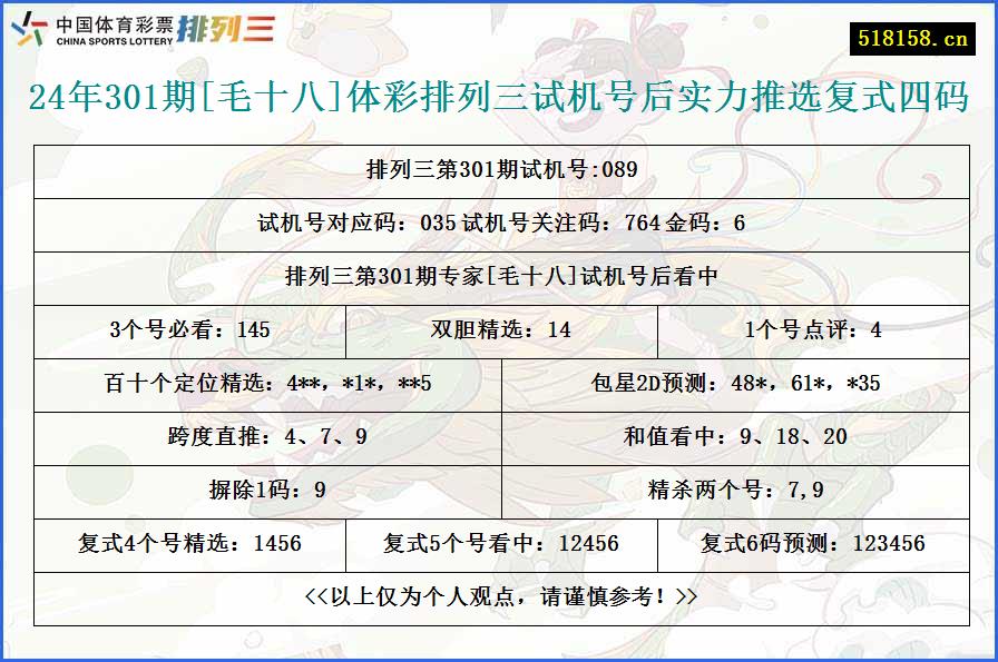 24年301期[毛十八]体彩排列三试机号后实力推选复式四码