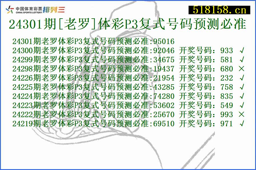 24301期[老罗]体彩P3复式号码预测必准