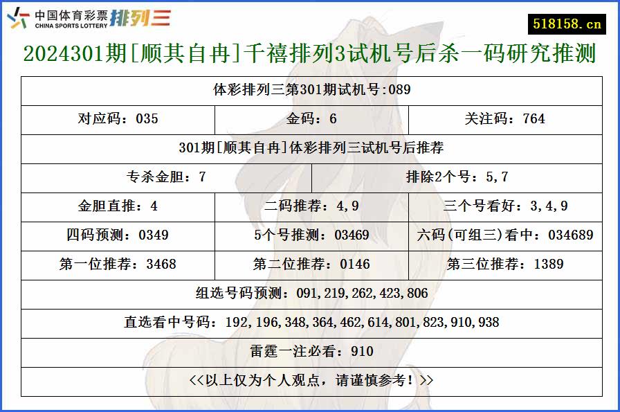 2024301期[顺其自冉]千禧排列3试机号后杀一码研究推测