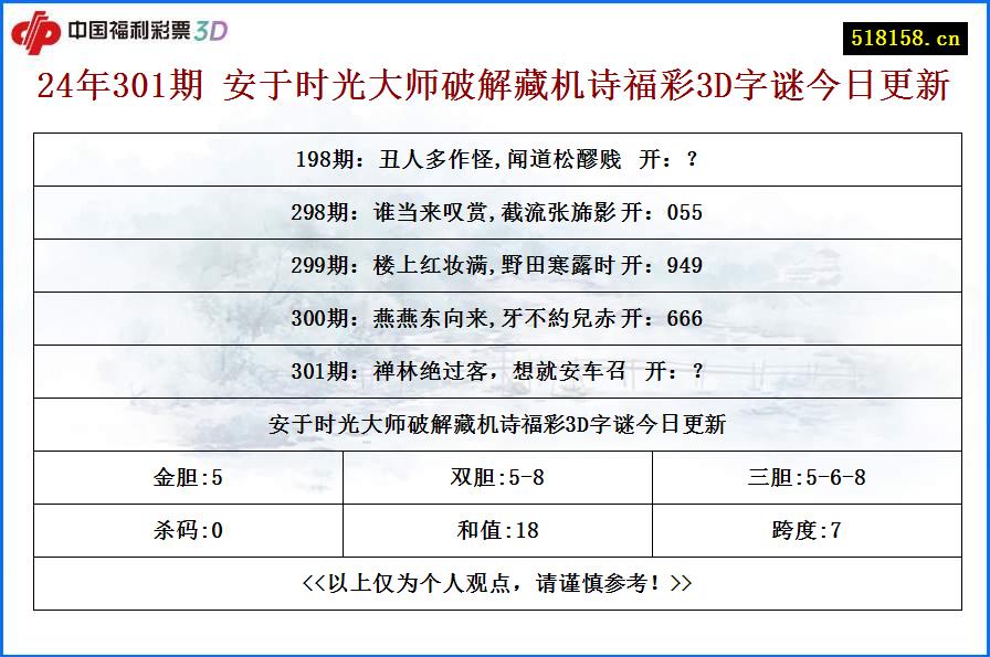 24年301期 安于时光大师破解藏机诗福彩3D字谜今日更新