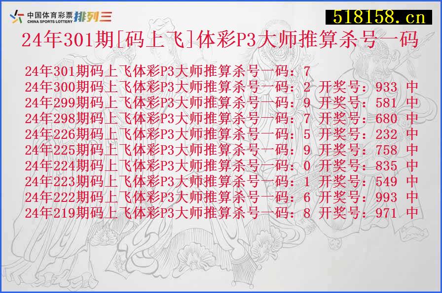 24年301期[码上飞]体彩P3大师推算杀号一码