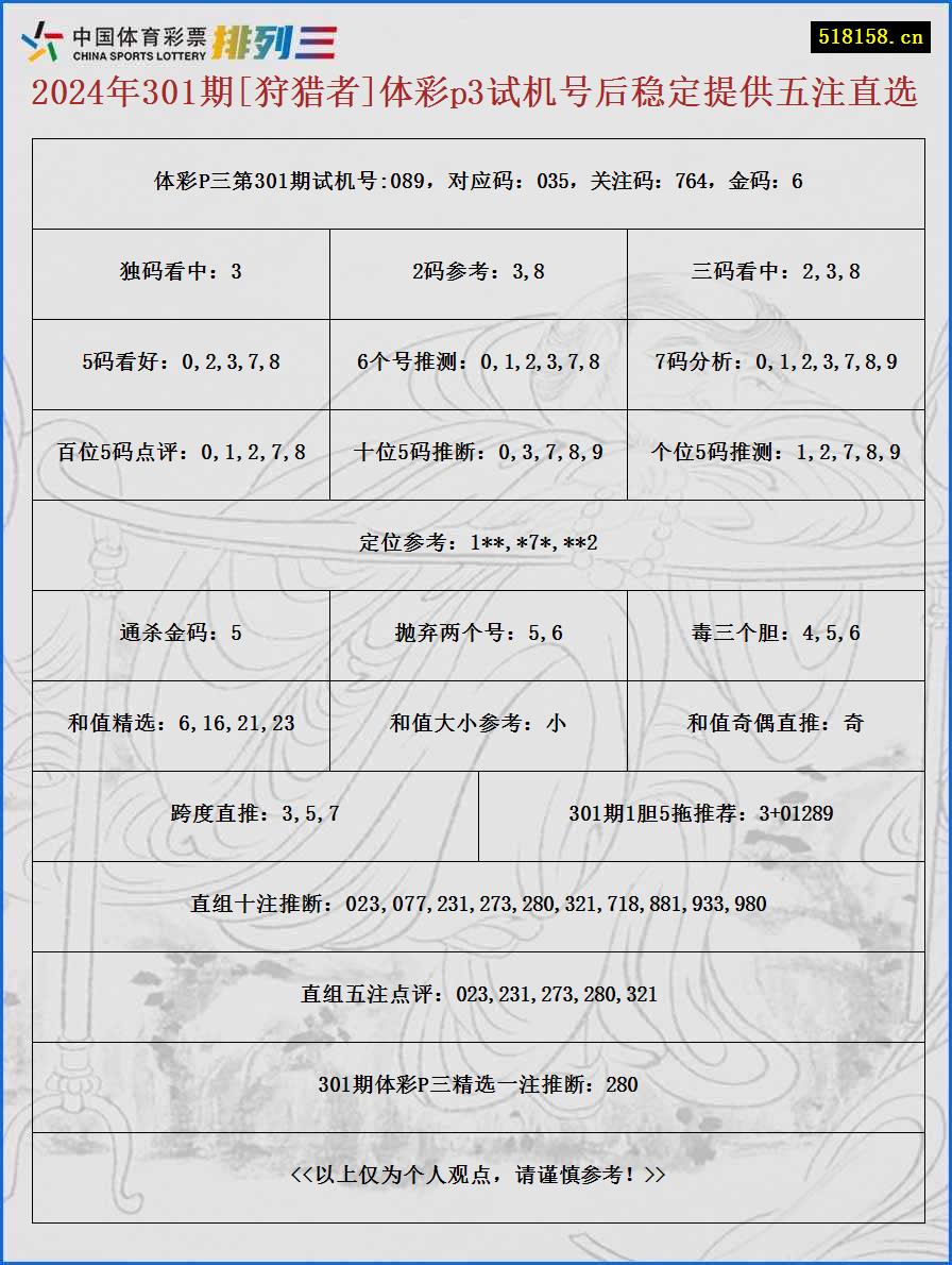 2024年301期[狩猎者]体彩p3试机号后稳定提供五注直选