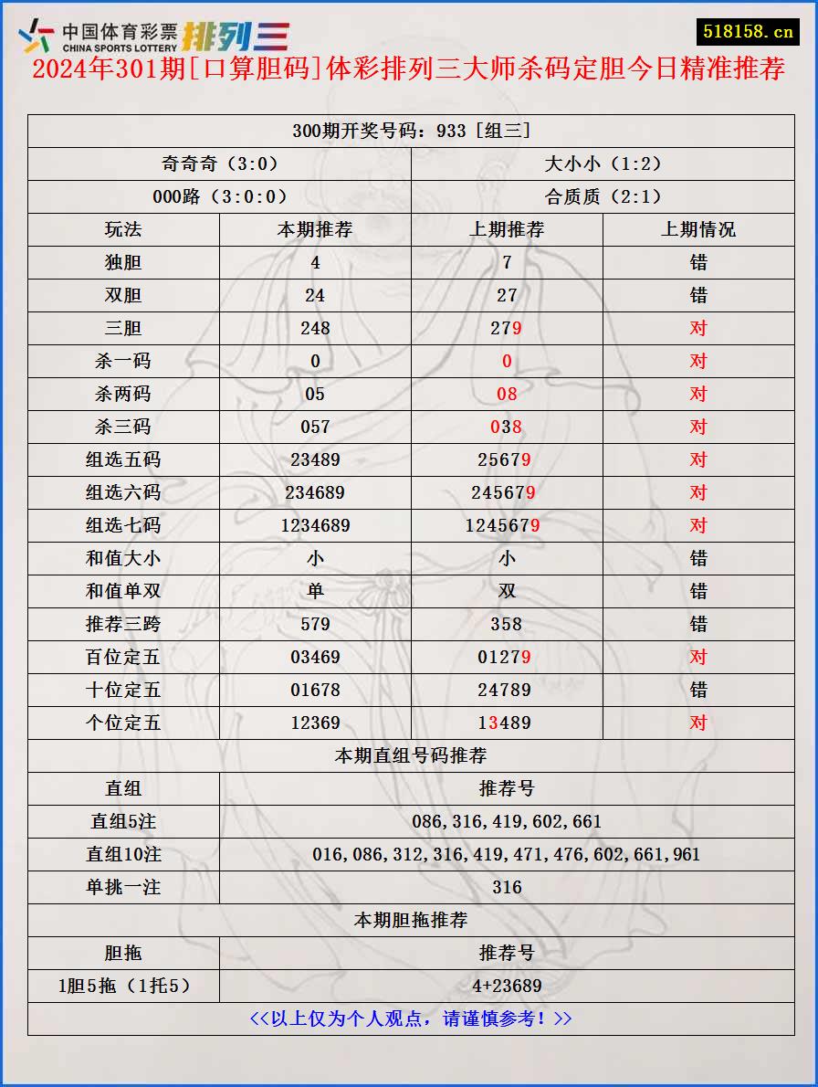 2024年301期[口算胆码]体彩排列三大师杀码定胆今日精准推荐