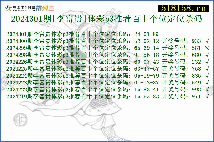 2024301期[李富贵]体彩p3推荐百十个位定位杀码