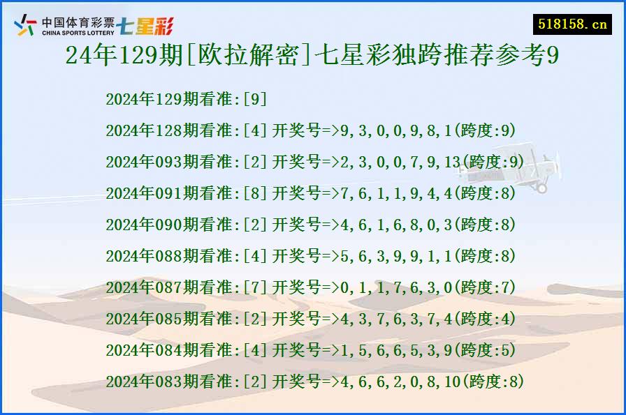 24年129期[欧拉解密]七星彩独跨推荐参考9