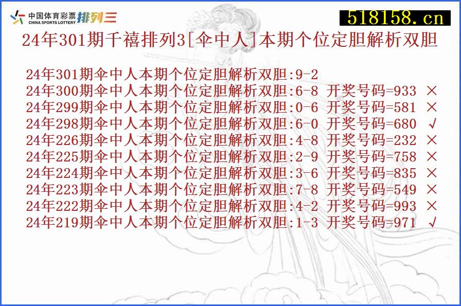 24年301期千禧排列3[伞中人]本期个位定胆解析双胆