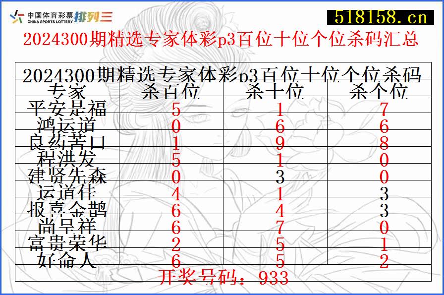 2024300期精选专家体彩p3百位十位个位杀码汇总