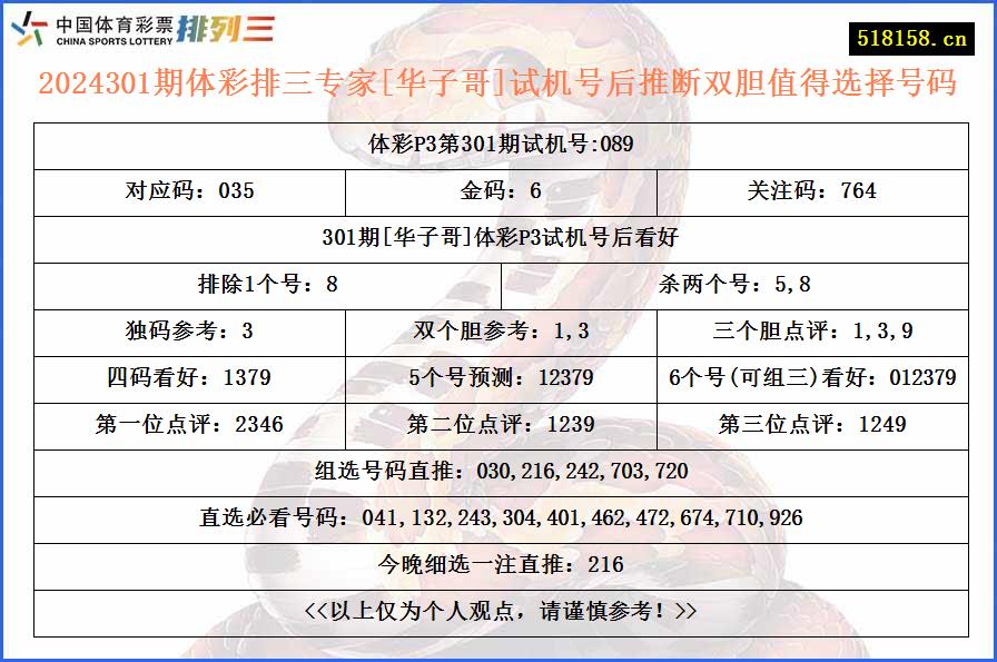 2024301期体彩排三专家[华子哥]试机号后推断双胆值得选择号码