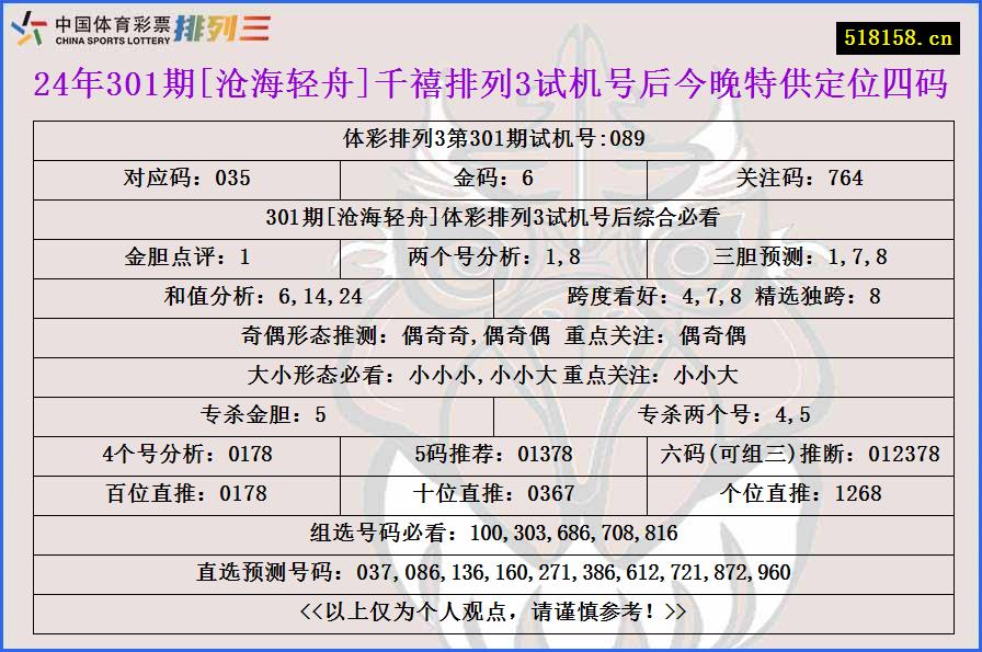 24年301期[沧海轻舟]千禧排列3试机号后今晚特供定位四码