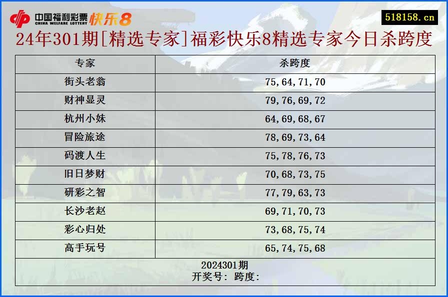 24年301期[精选专家]福彩快乐8精选专家今日杀跨度