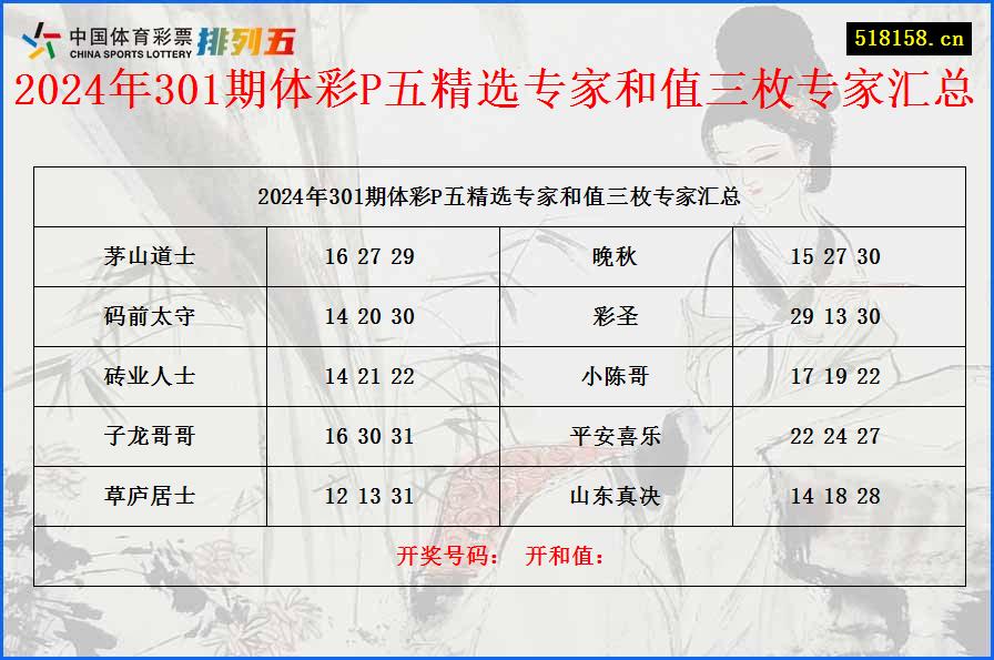 2024年301期体彩P五精选专家和值三枚专家汇总