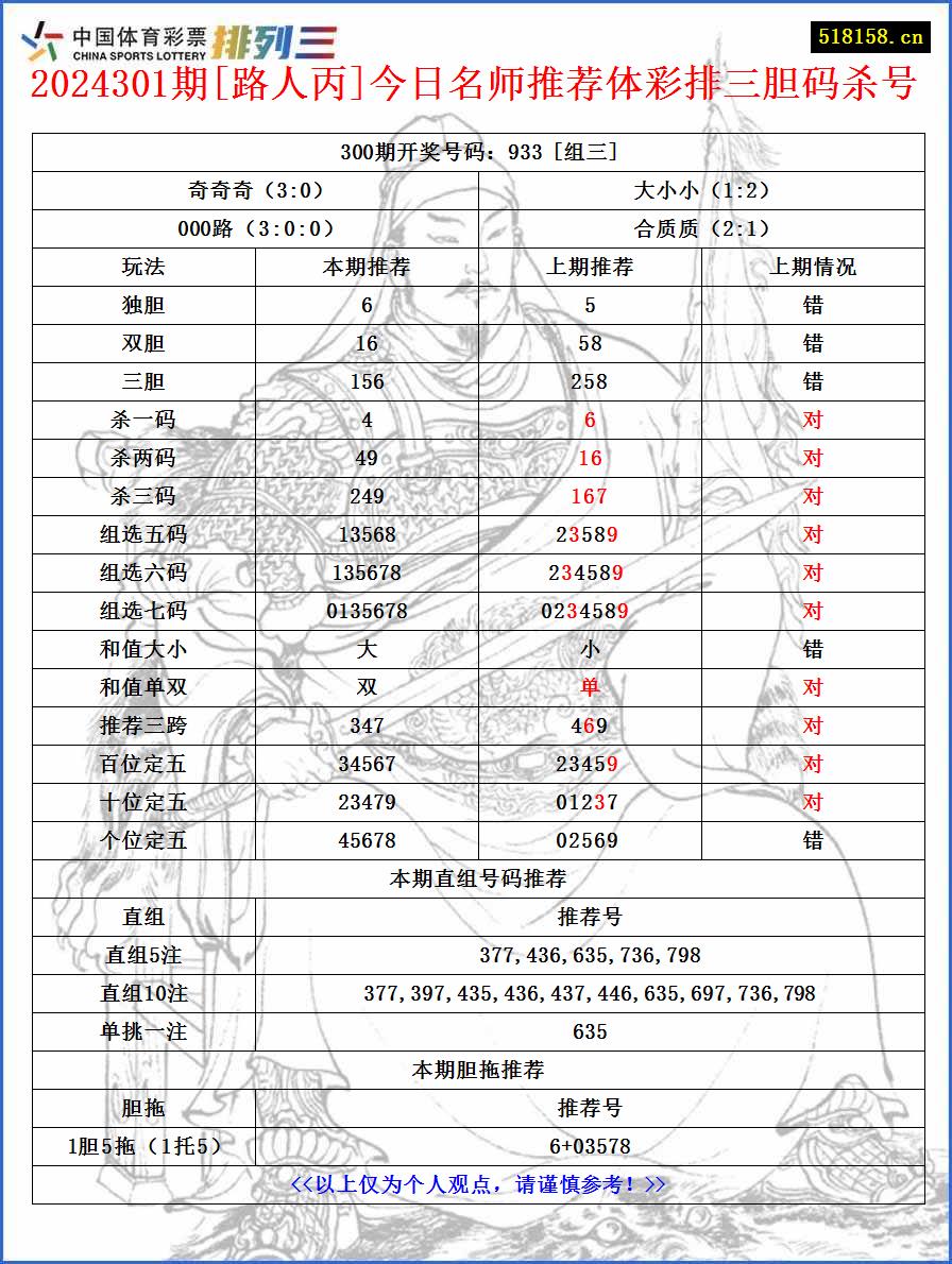 2024301期[路人丙]今日名师推荐体彩排三胆码杀号