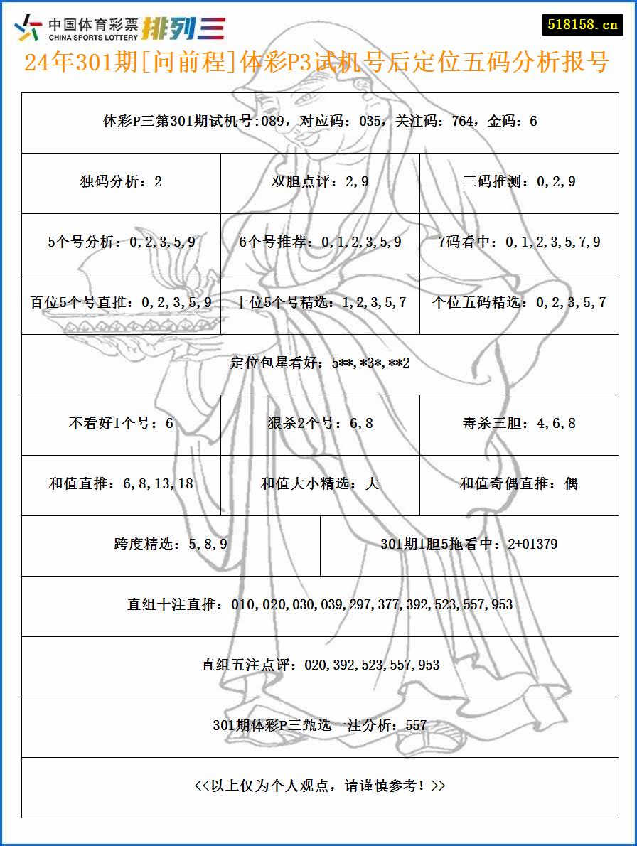 24年301期[问前程]体彩P3试机号后定位五码分析报号