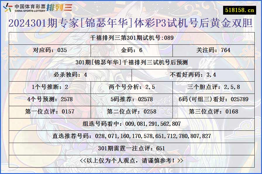 2024301期专家[锦瑟年华]体彩P3试机号后黄金双胆