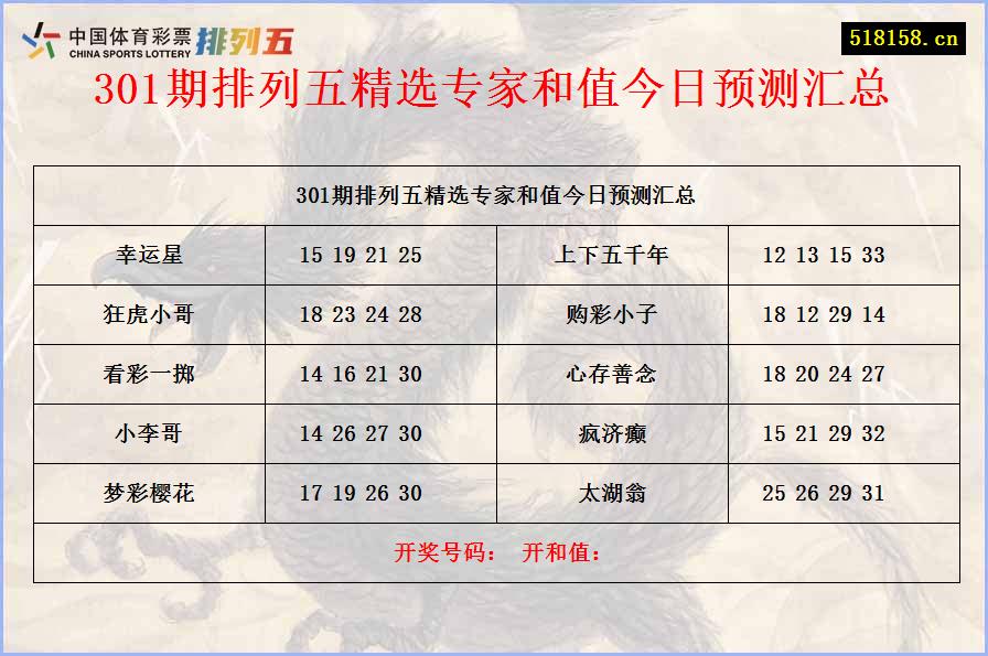 301期排列五精选专家和值今日预测汇总