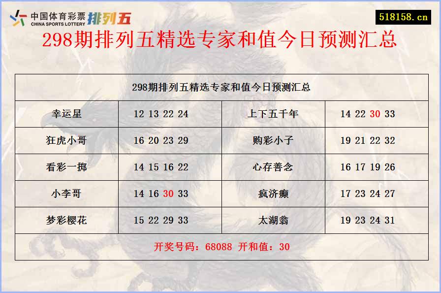 298期排列五精选专家和值今日预测汇总