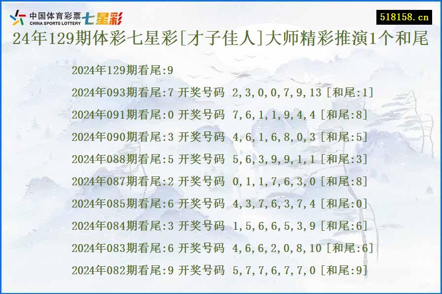 24年129期体彩七星彩[才子佳人]大师精彩推演1个和尾