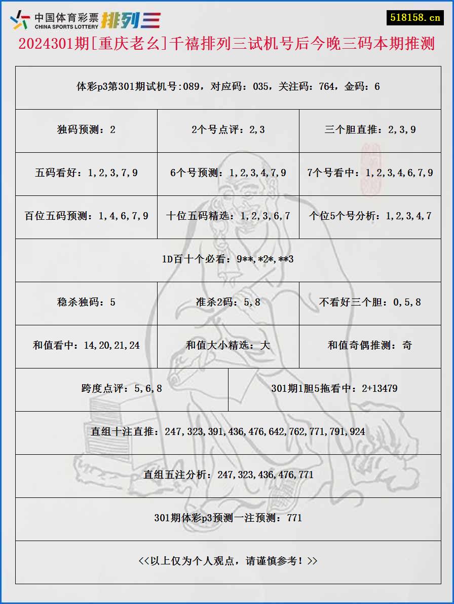 2024301期[重庆老幺]千禧排列三试机号后今晚三码本期推测