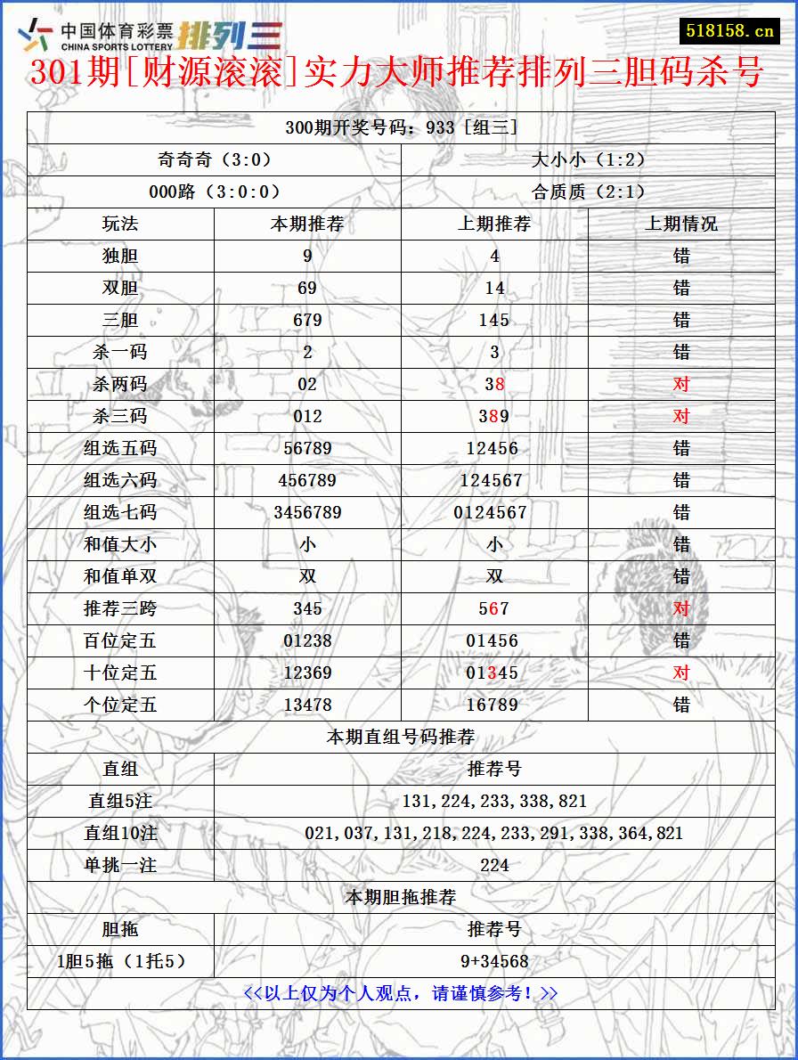 301期[财源滚滚]实力大师推荐排列三胆码杀号