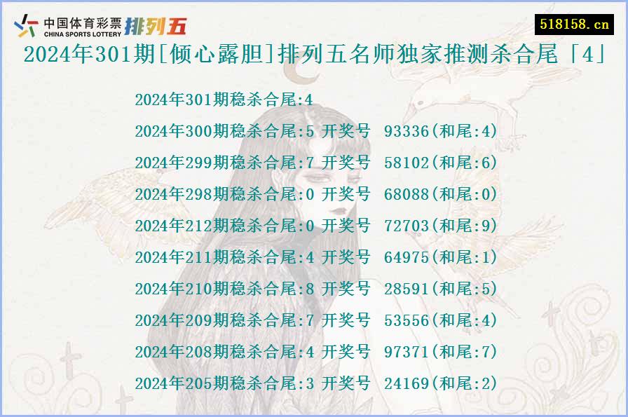 2024年301期[倾心露胆]排列五名师独家推测杀合尾「4」