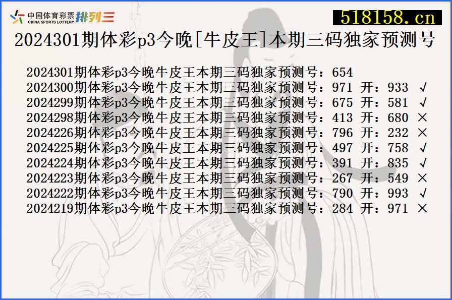 2024301期体彩p3今晚[牛皮王]本期三码独家预测号