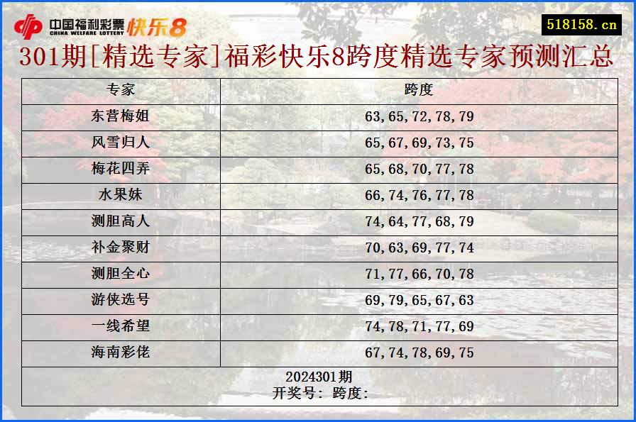 301期[精选专家]福彩快乐8跨度精选专家预测汇总