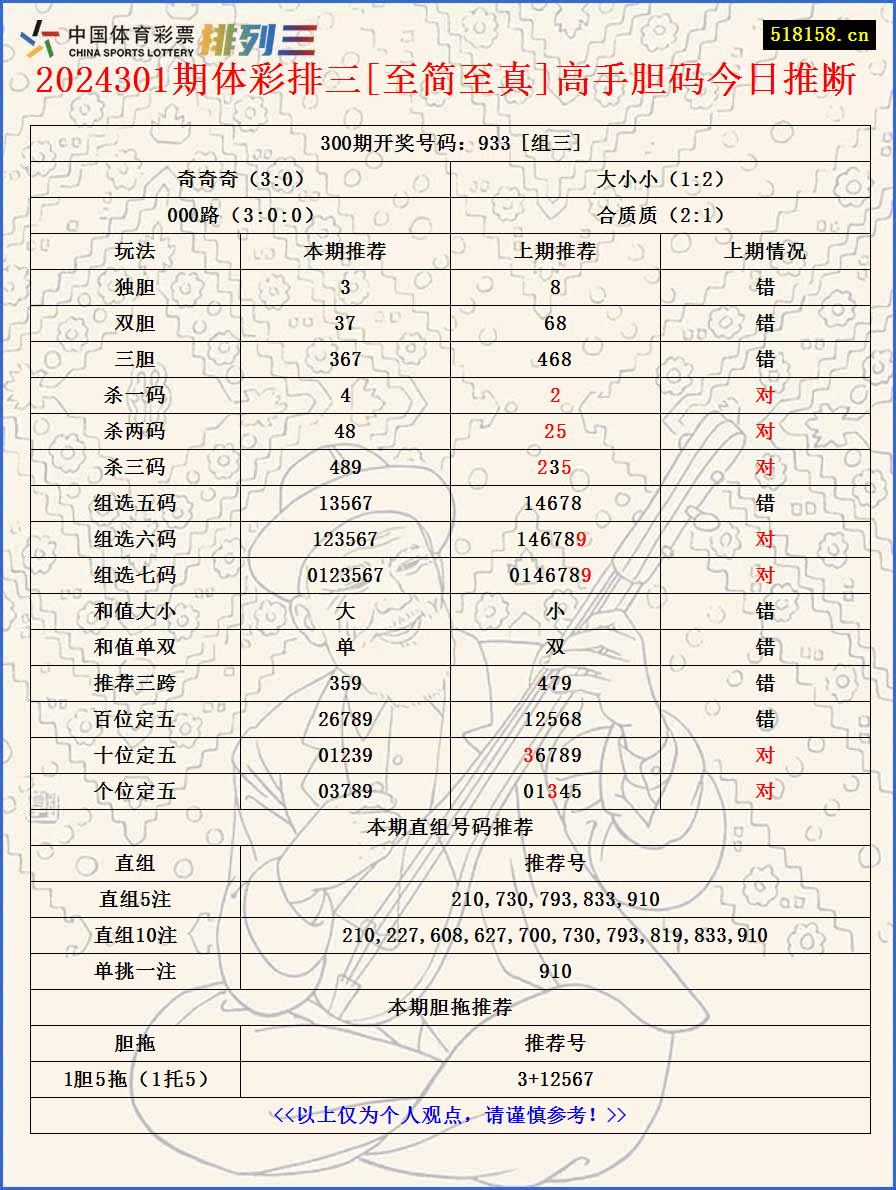 2024301期体彩排三[至简至真]高手胆码今日推断