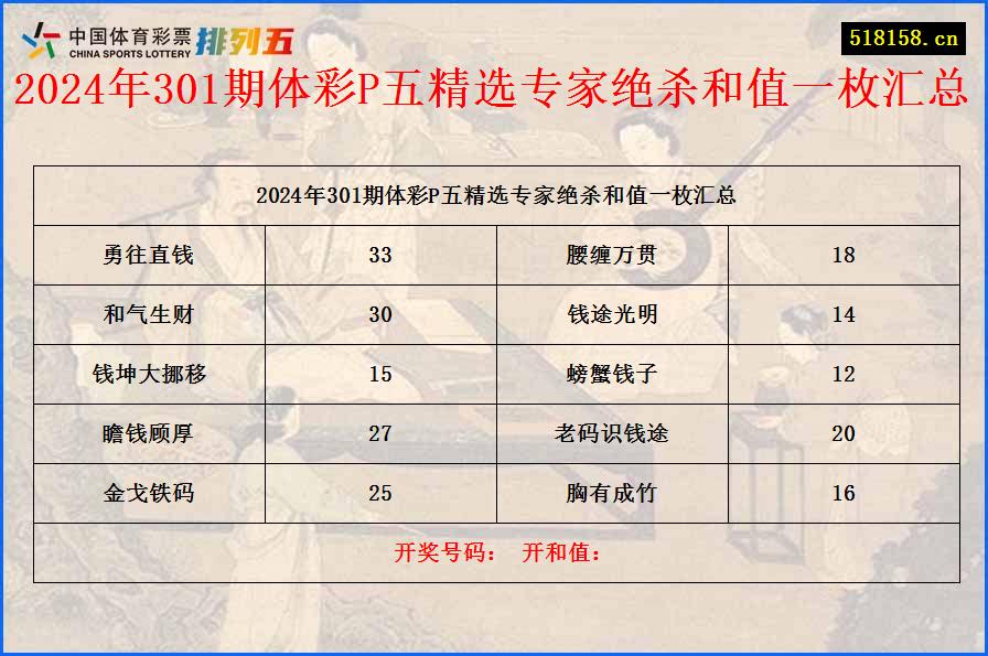 2024年301期体彩P五精选专家绝杀和值一枚汇总