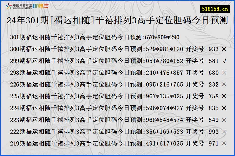 24年301期[福运相随]千禧排列3高手定位胆码今日预测