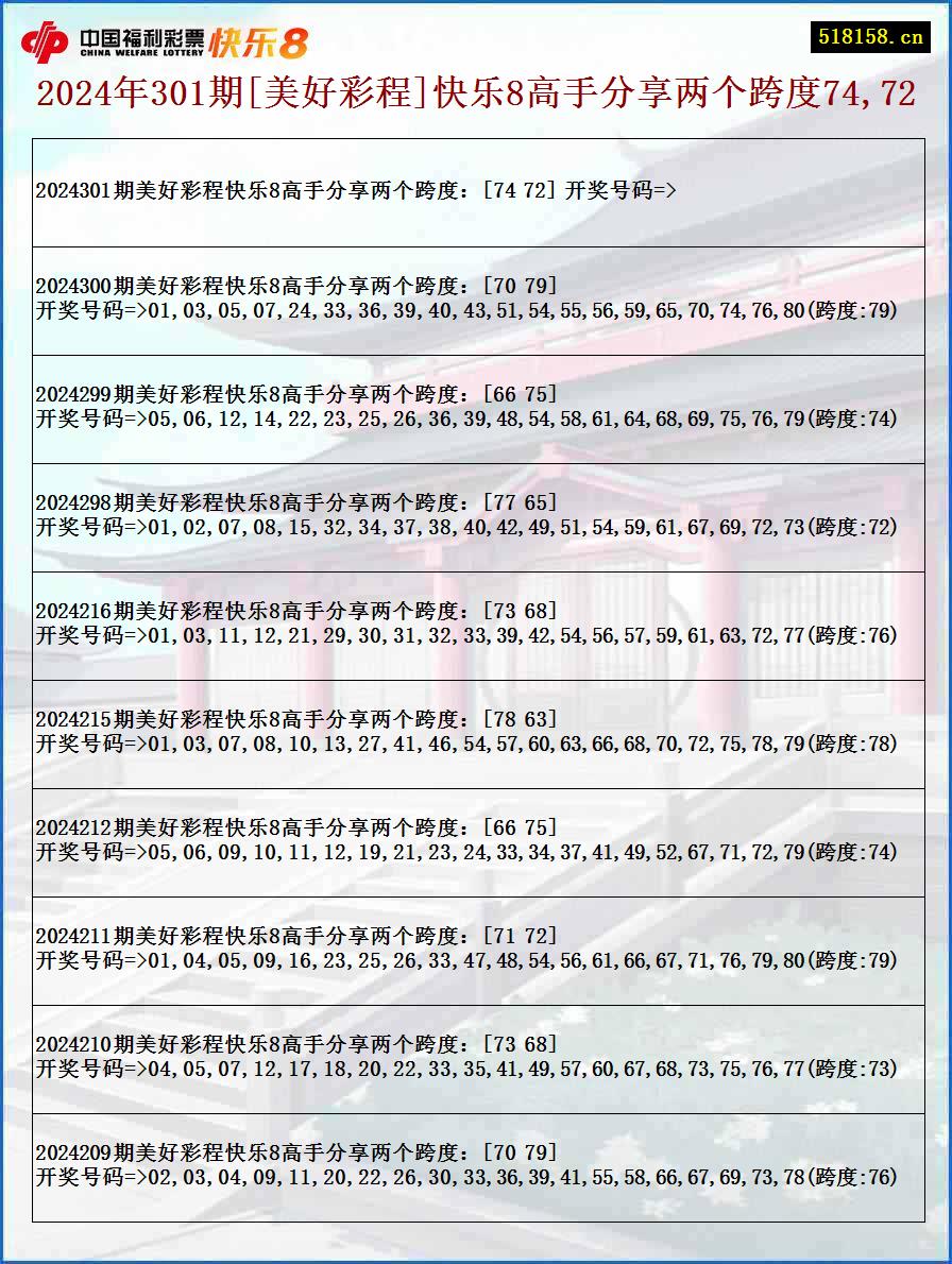 2024年301期[美好彩程]快乐8高手分享两个跨度74,72