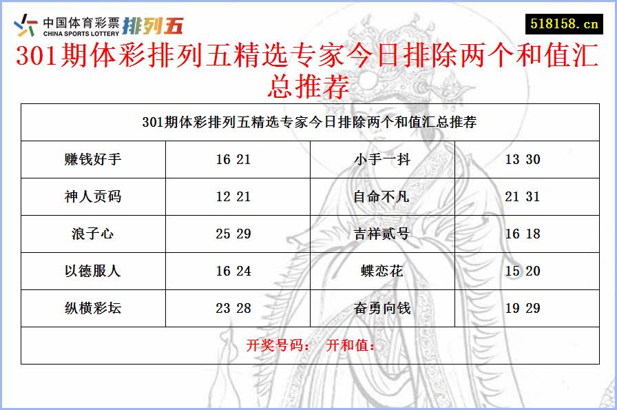 301期体彩排列五精选专家今日排除两个和值汇总推荐