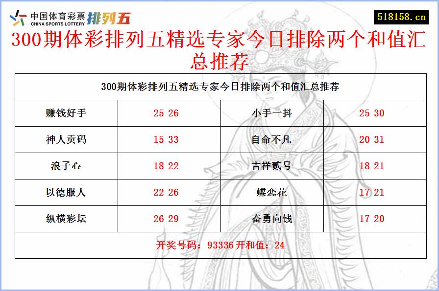 300期体彩排列五精选专家今日排除两个和值汇总推荐