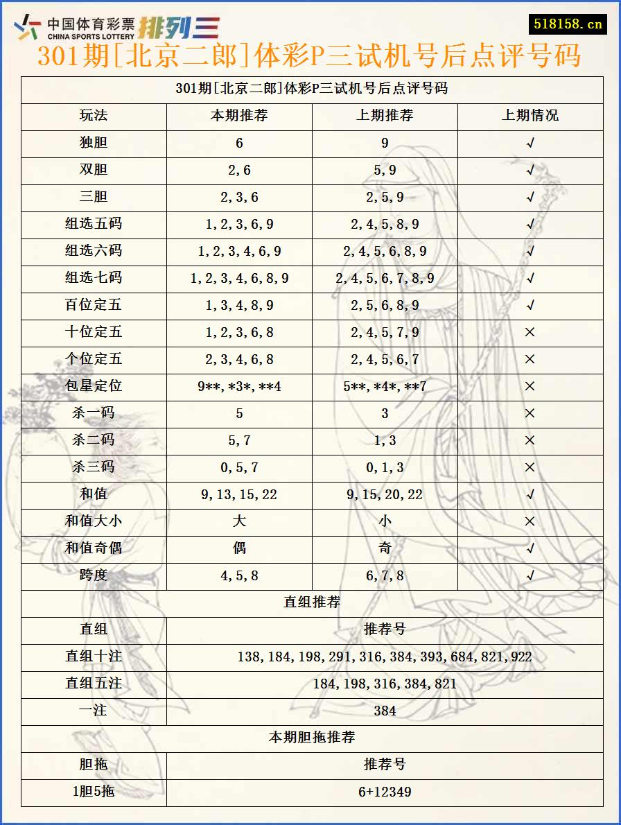 301期[北京二郎]体彩P三试机号后点评号码