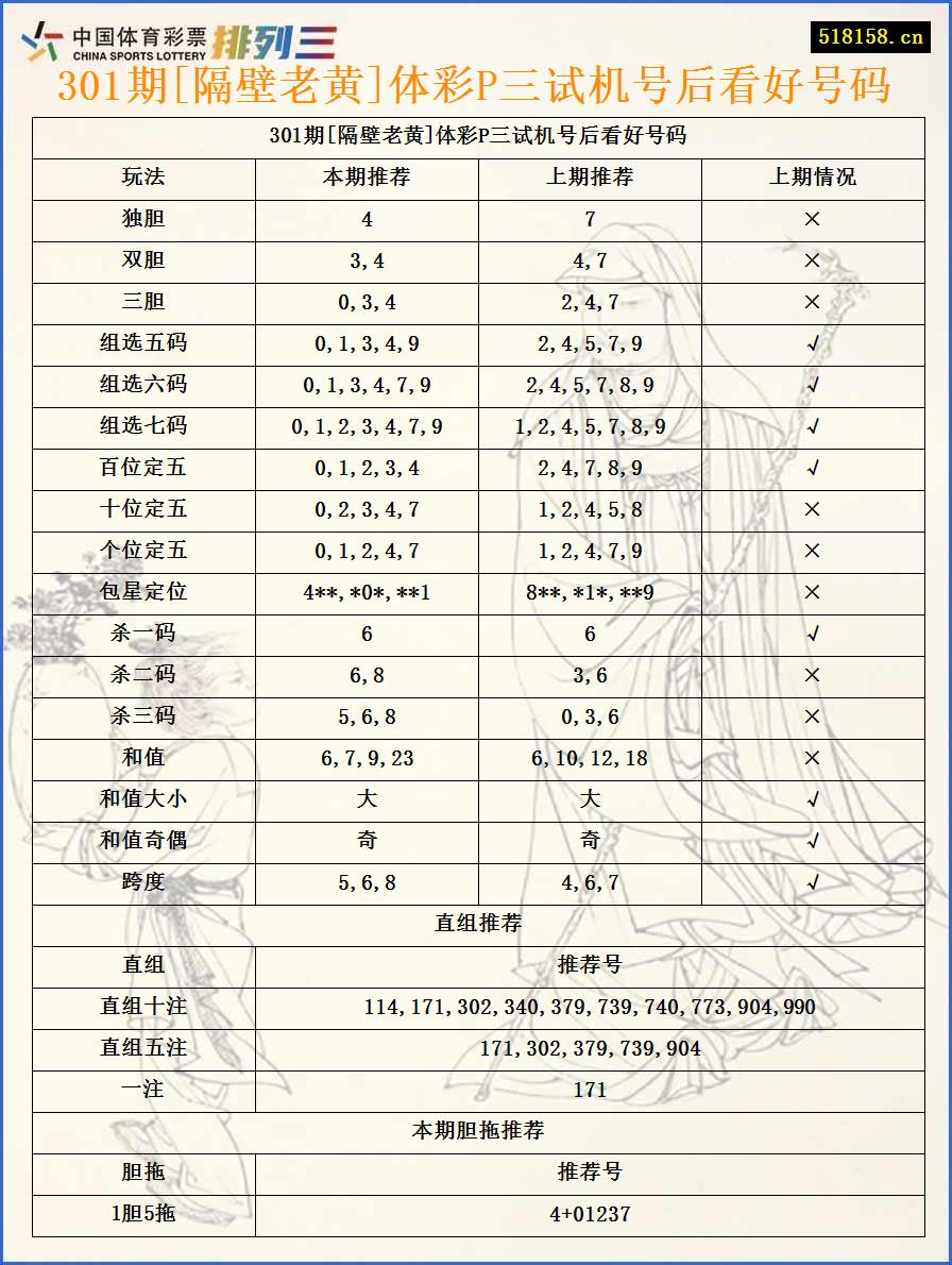 301期[隔壁老黄]体彩P三试机号后看好号码