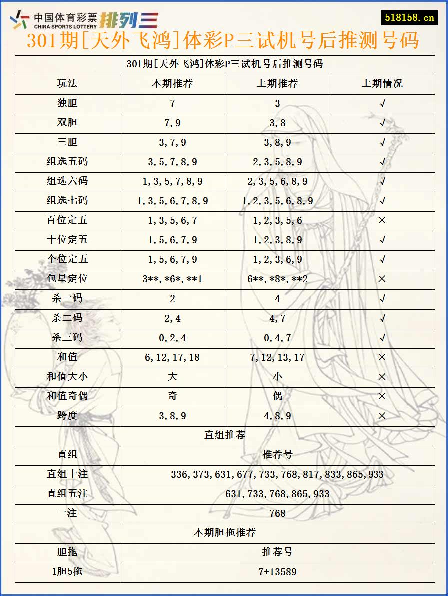 301期[天外飞鸿]体彩P三试机号后推测号码