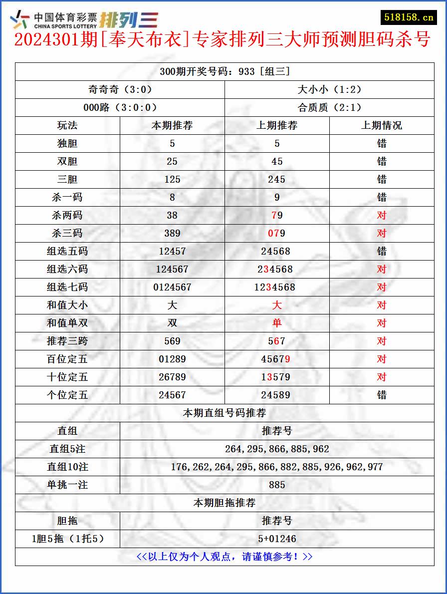 2024301期[奉天布衣]专家排列三大师预测胆码杀号