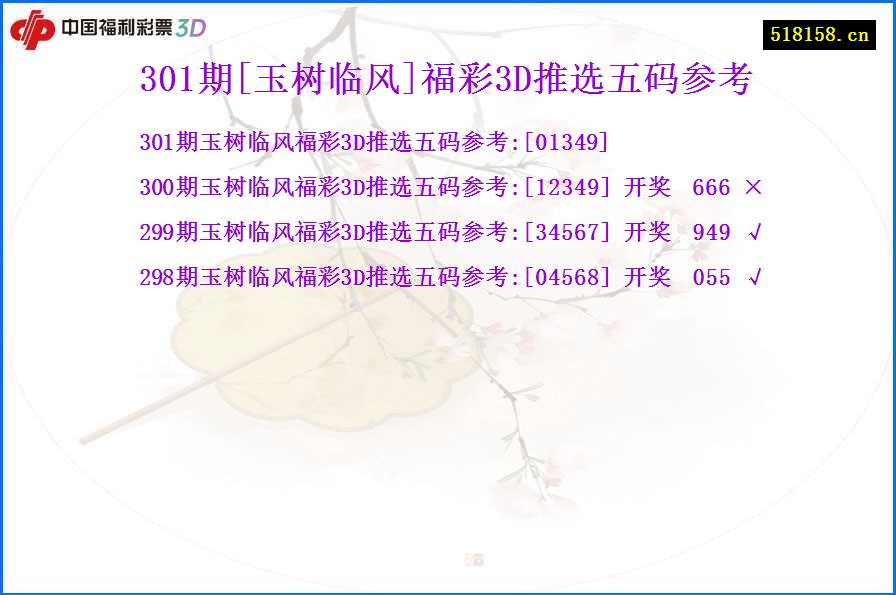 301期[玉树临风]福彩3D推选五码参考