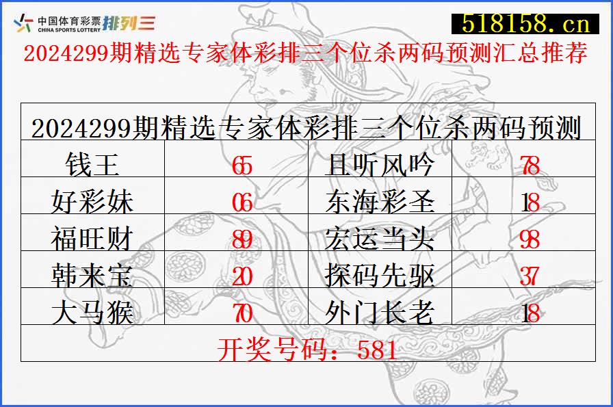 2024299期精选专家体彩排三个位杀两码预测汇总推荐