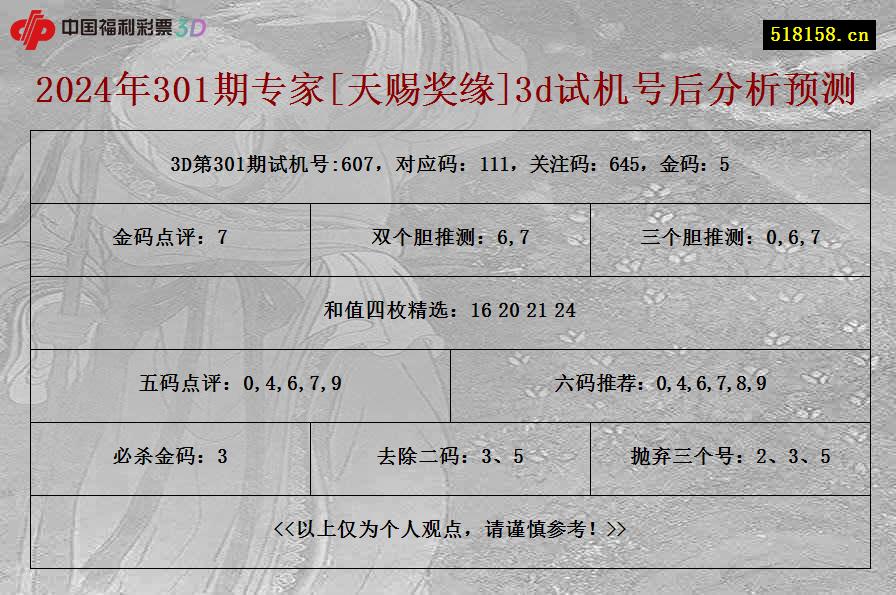 2024年301期专家[天赐奖缘]3d试机号后分析预测