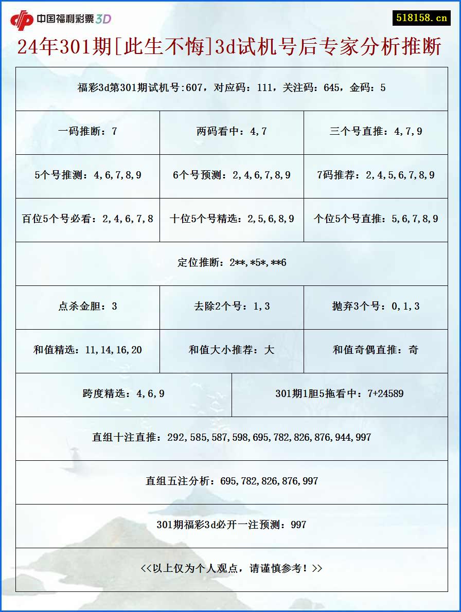 24年301期[此生不悔]3d试机号后专家分析推断