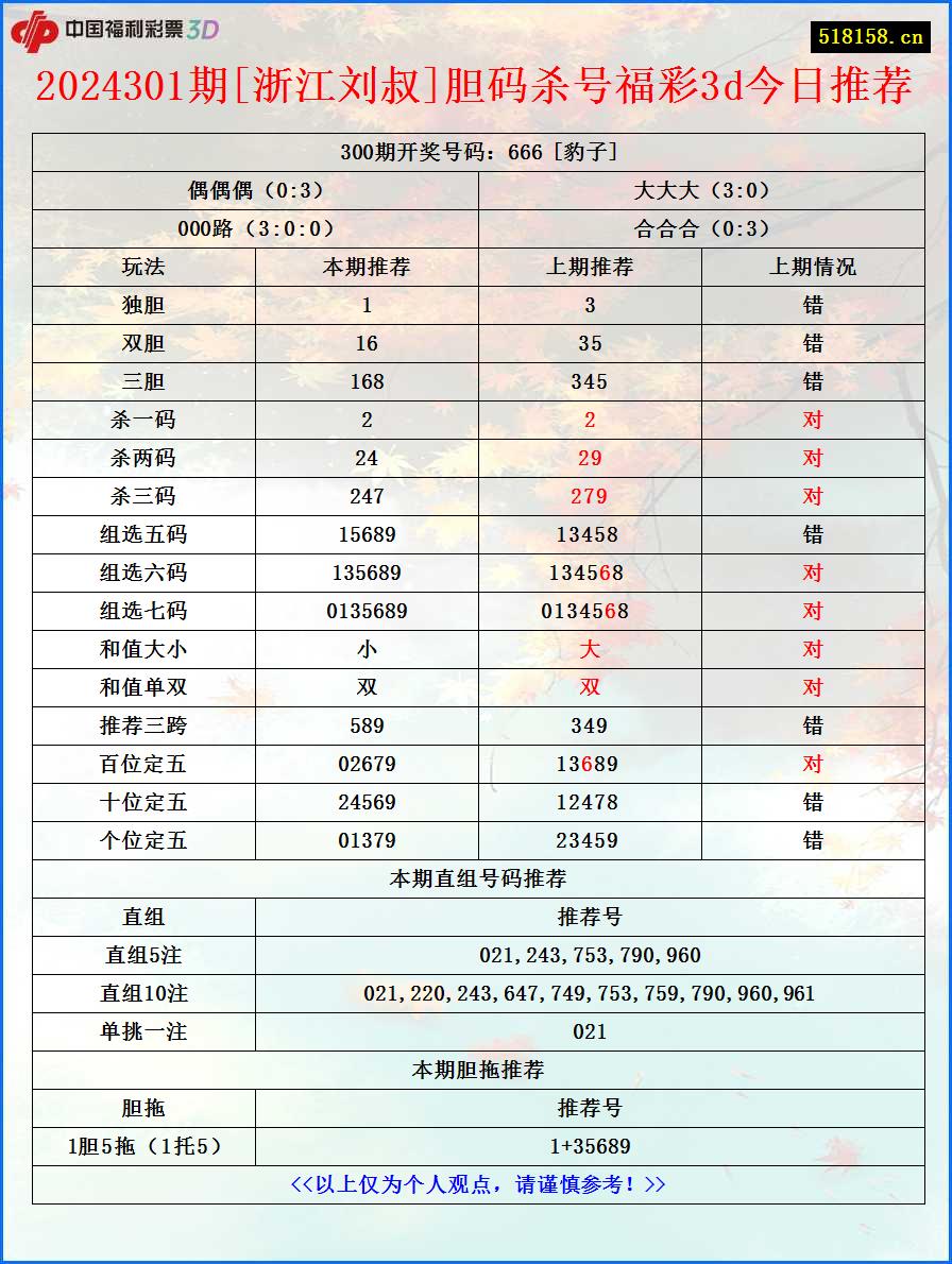 2024301期[浙江刘叔]胆码杀号福彩3d今日推荐