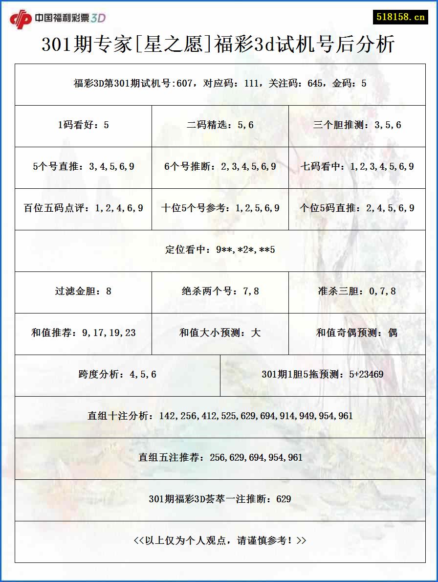 301期专家[星之愿]福彩3d试机号后分析