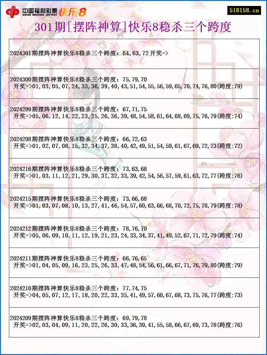 301期[摆阵神算]快乐8稳杀三个跨度