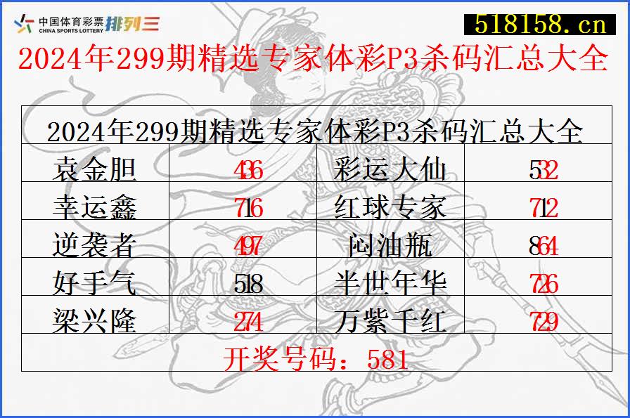 2024年299期精选专家体彩P3杀码汇总大全