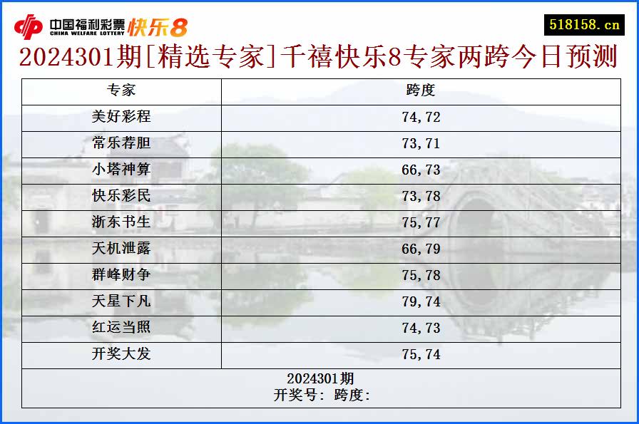 2024301期[精选专家]千禧快乐8专家两跨今日预测