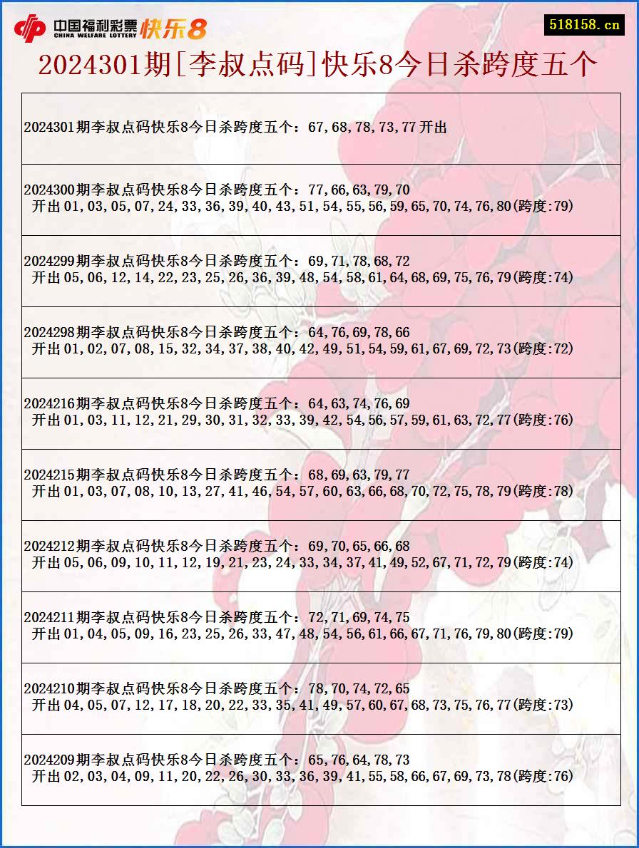 2024301期[李叔点码]快乐8今日杀跨度五个