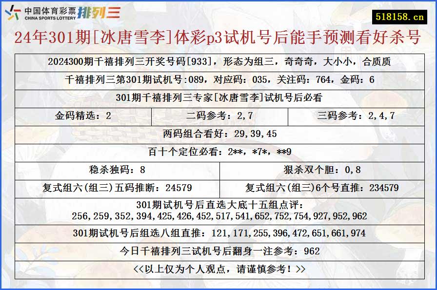 24年301期[冰唐雪李]体彩p3试机号后能手预测看好杀号