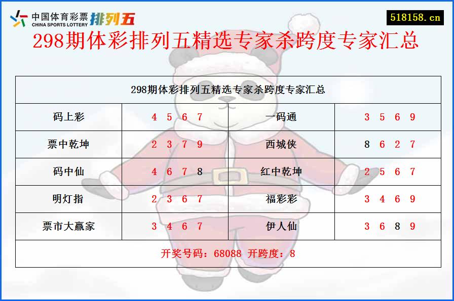 298期体彩排列五精选专家杀跨度专家汇总