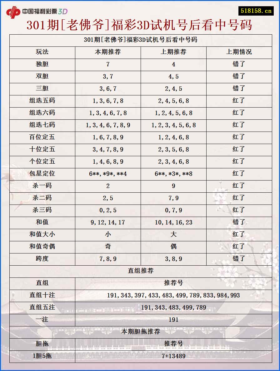 301期[老佛爷]福彩3D试机号后看中号码