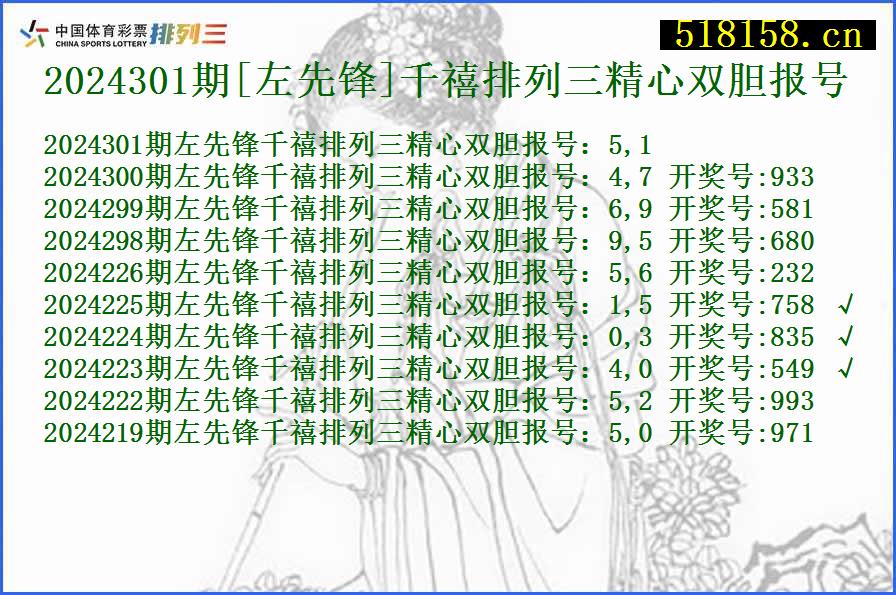 2024301期[左先锋]千禧排列三精心双胆报号